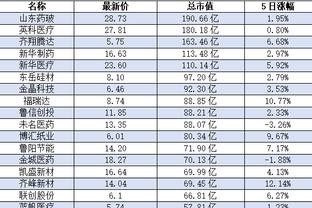 芬奇：康利是所有球员的老大哥 他音量不大但说话时大家都认真听